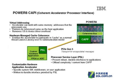 OpenPOWER在中国展现实力_服务器_服务器产业-中关村在线