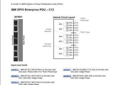 【IBM 7188PDU 32A 12口PDU 39Y8941】价格,厂家,图片,服务器配件,北京中科安网科技商务部-
