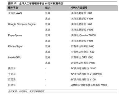 人脸识别、无人驾驶背后:是谁在造人工大脑?