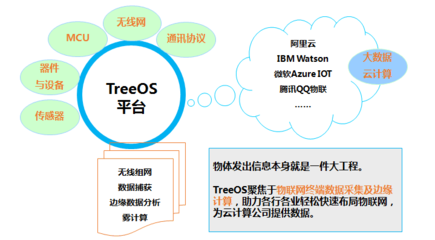 光轮电子应邀在IBM开发者物联网沙龙分享智能配件创新应用